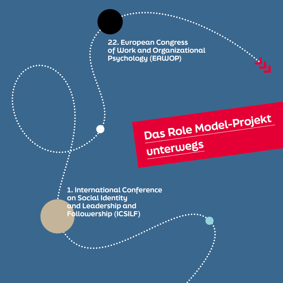 Das Role Model- Projekt unterwegs, 22. European Congress of Work and Organizational Psychology (EAWOP)